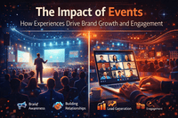 Event impact on brand awareness