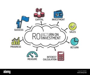 ROI concept